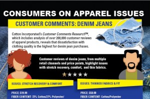 Consumers on Apparel Issues: Consumer Comments on Denim Jeans