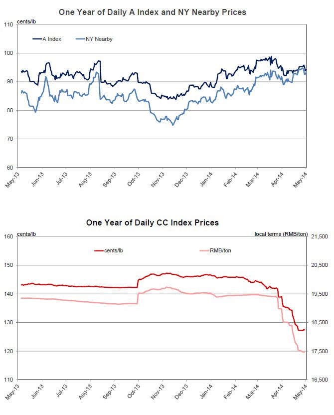 Monthly Economic Letter Cotton Lifestyle Monitor