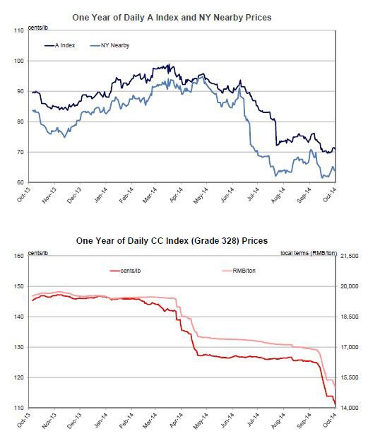 New york stock options inc