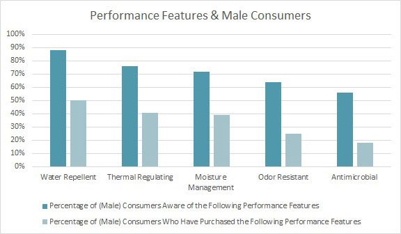  Among Men, Changes in Commuting Styles Puts Emphasis on Performance