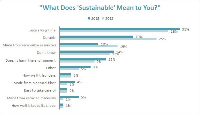 what-does-sustainable-mean-to-you