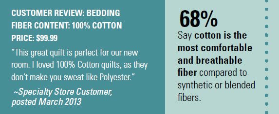 Consumers value the comfort and durability of cotton