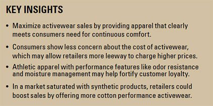 Key Insights: U.S. Activewear Market