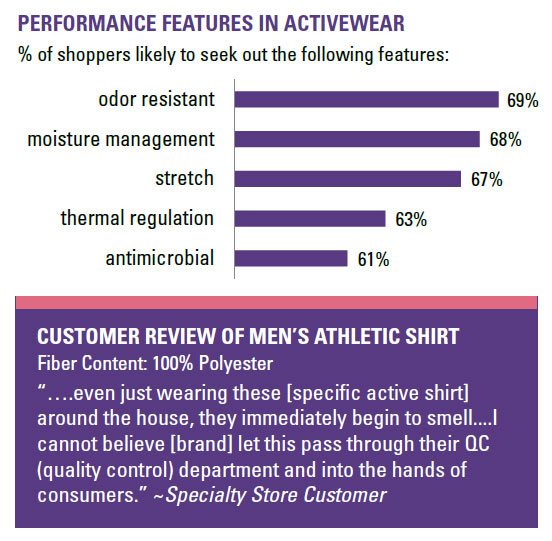 Performance features in activewear