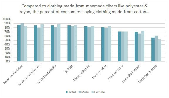 With Fabric, Consumers Have a Penchant for the Pure & Natural