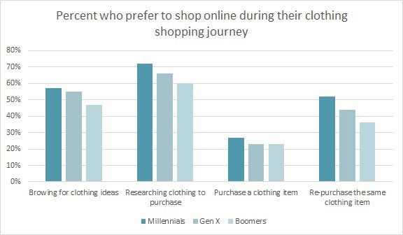 101316_cottonshoppingjourneychart