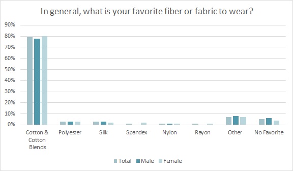 The Technical Side of Fashion & Performance 