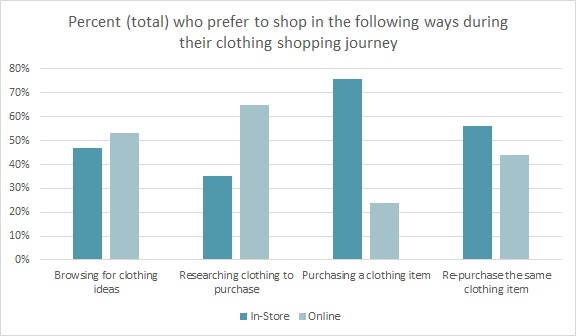 All Eyes Ahead: Looking Forward to Retail 2017