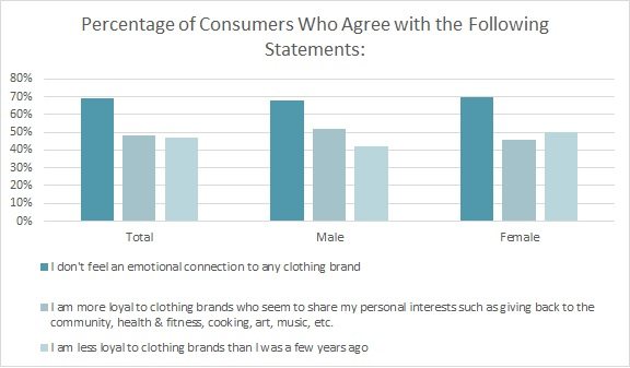 who-is-more-loyal-male-or-female