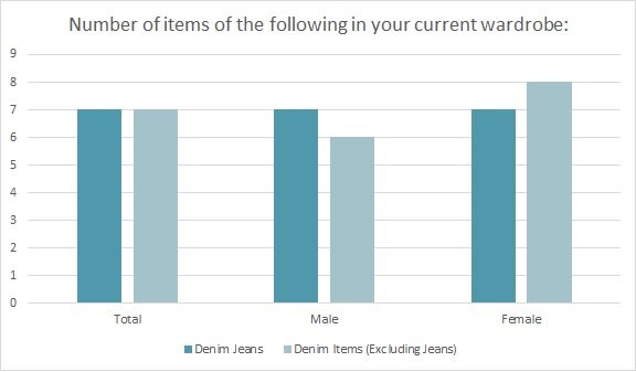 Bonded Logic turns worn-out blue jeans into insulation, more