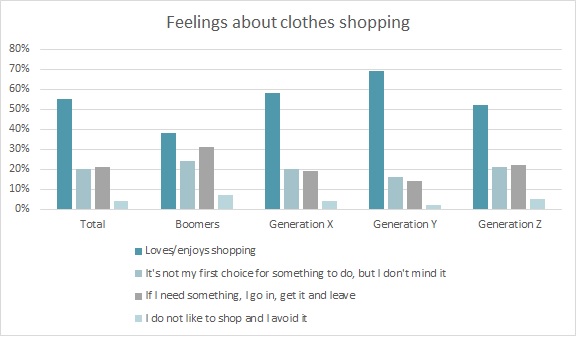 The 20 Luxury Brands Millennials & Gen Z Most Want to Own - YPulse