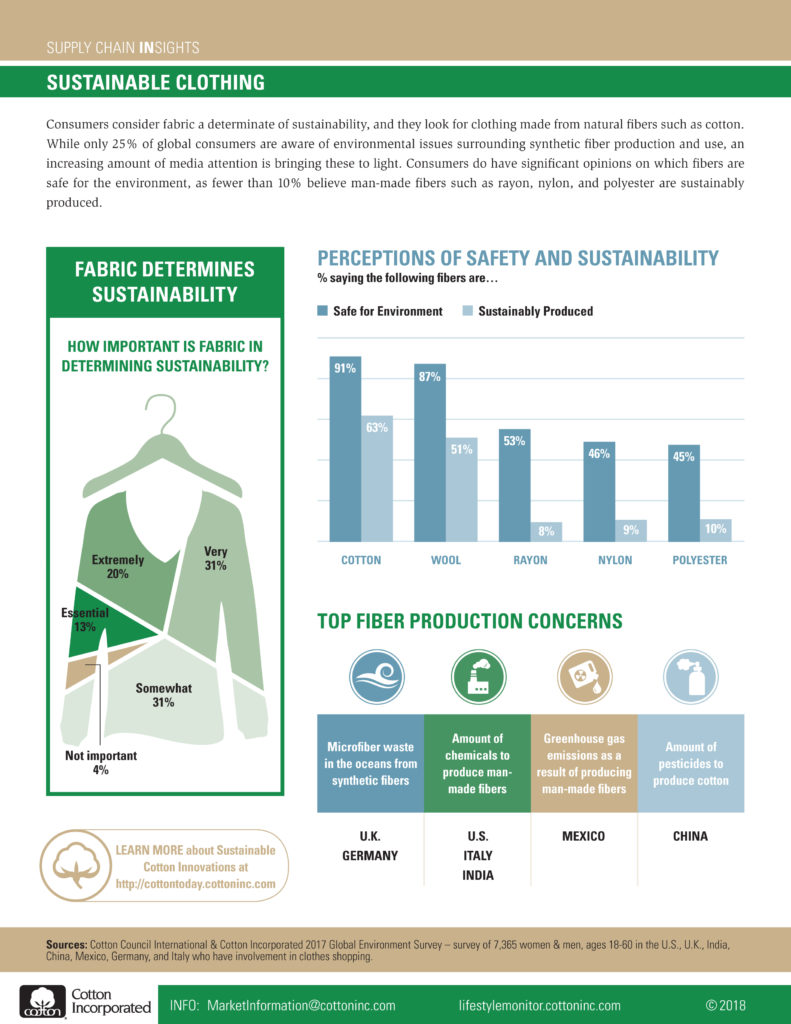 Sustainable Clothing Supply Chain Insights – Cotton Lifestyle Monitor