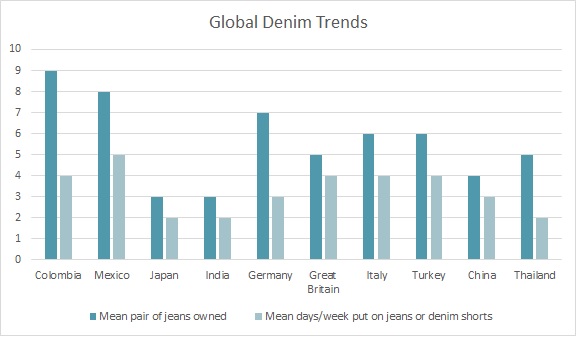 Denim Jeans Exhibition in Japan | Denims and Jeans