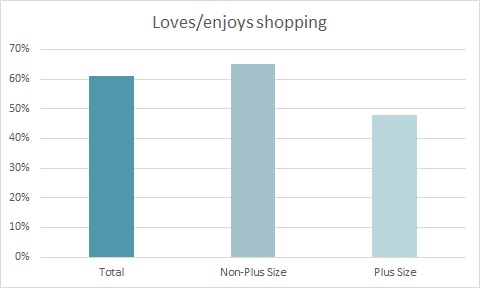 Sizely - A New Way Of Sharing Measurements Online   clothes, Selling  clothes, Fashion terminology