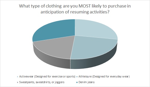 Don't Miss These Opportunities Presented by Clothing Labels - Cotton  Incorporated Lifestyle Monitor™