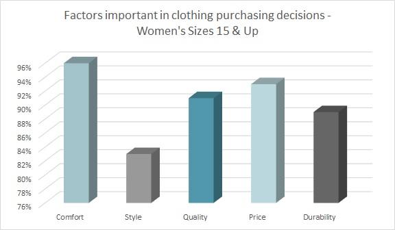 Successful Lastinch Plus size Strategy Story at Apparel Source