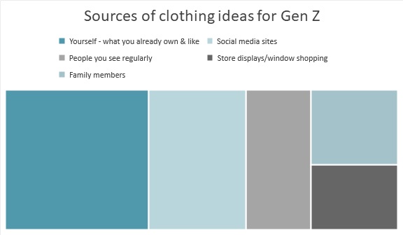 The 20 Luxury Brands Millennials & Gen Z Most Want to Own - YPulse