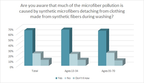 Fashion & Natural Fibers - Cotton Incorporated Lifestyle Monitor™