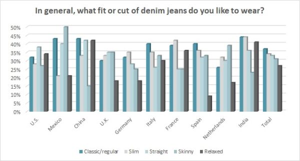 These Are The Top Global Denim Trends For 2023 - Cotton Incorporated ...