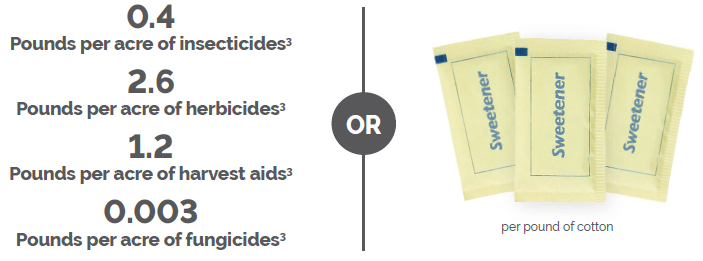 Pesticide Infographic