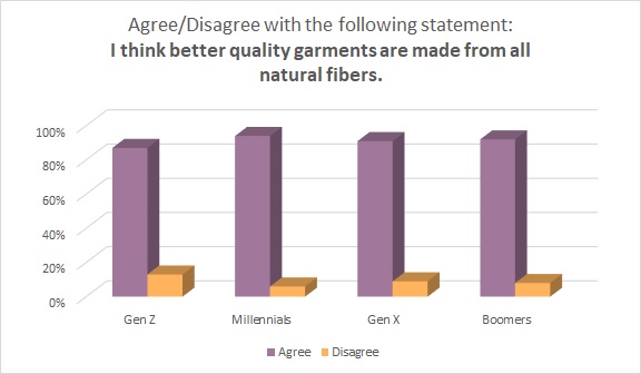 Natural Fibers vs. Synthetic Fabrics: What to Keep in Mind When