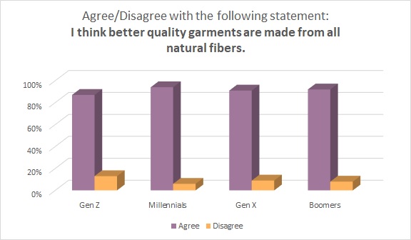 I made the switch to natural fiber clothing a few years ago