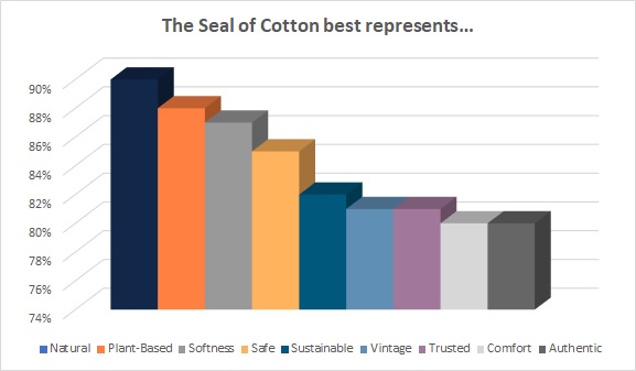 FASHION TRENDING – COTTON SERIES… WHY IS COTTON SO EASY TO DYE:  Fashion/Textile Industry (Why is