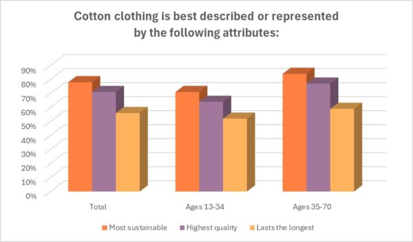 Here’s How Regenerative Agriculture Benefits the Cotton Supply Chain ...